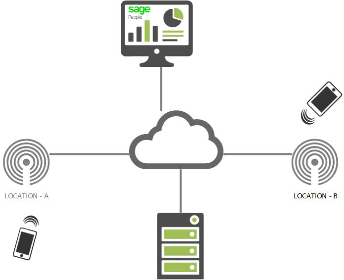 BLE Case Study Solution Model